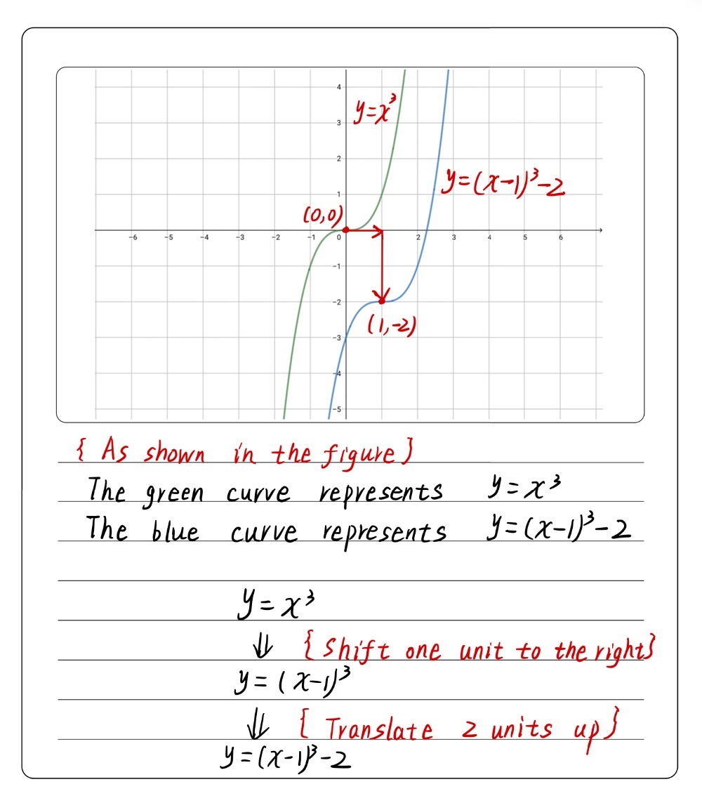 I Y X 22 11 B Sketch The Graph Of Y X2 2x 3 And He Gauthmath