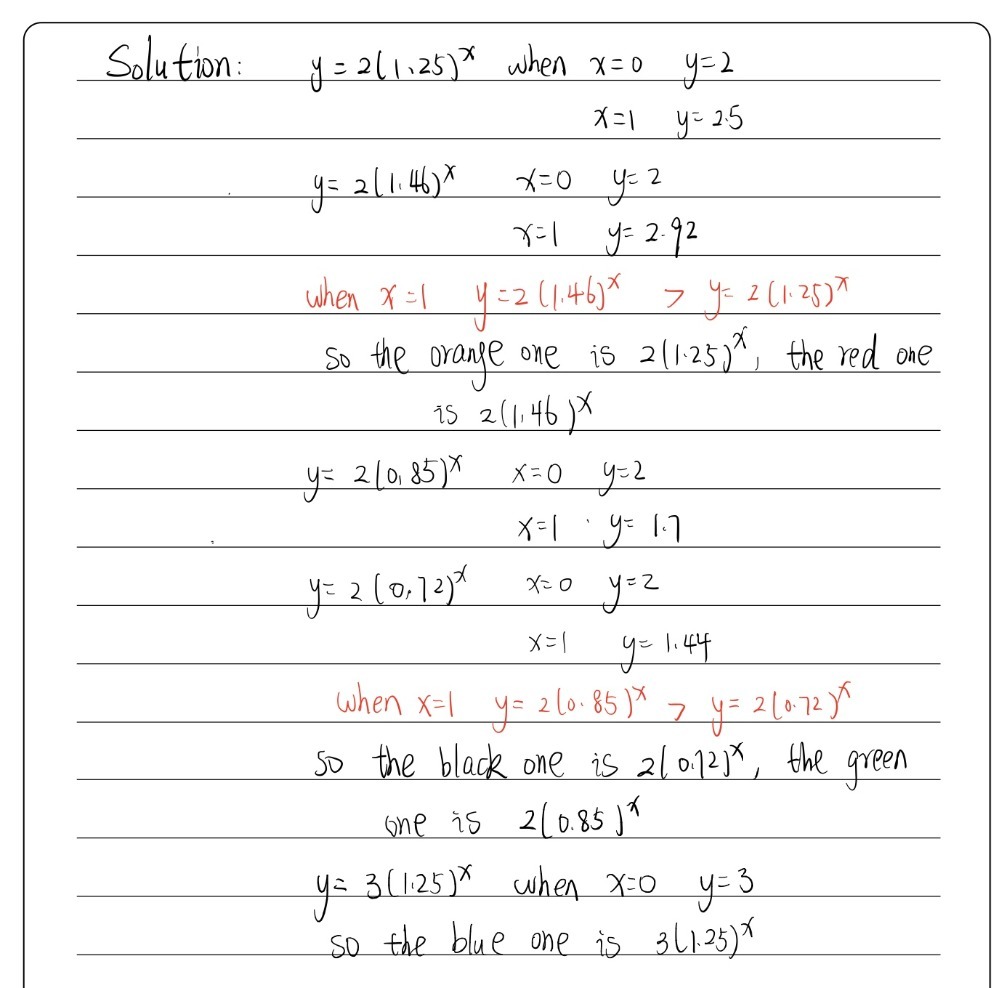 Match Each Equation With A Graph Above 21 25x A O Gauthmath