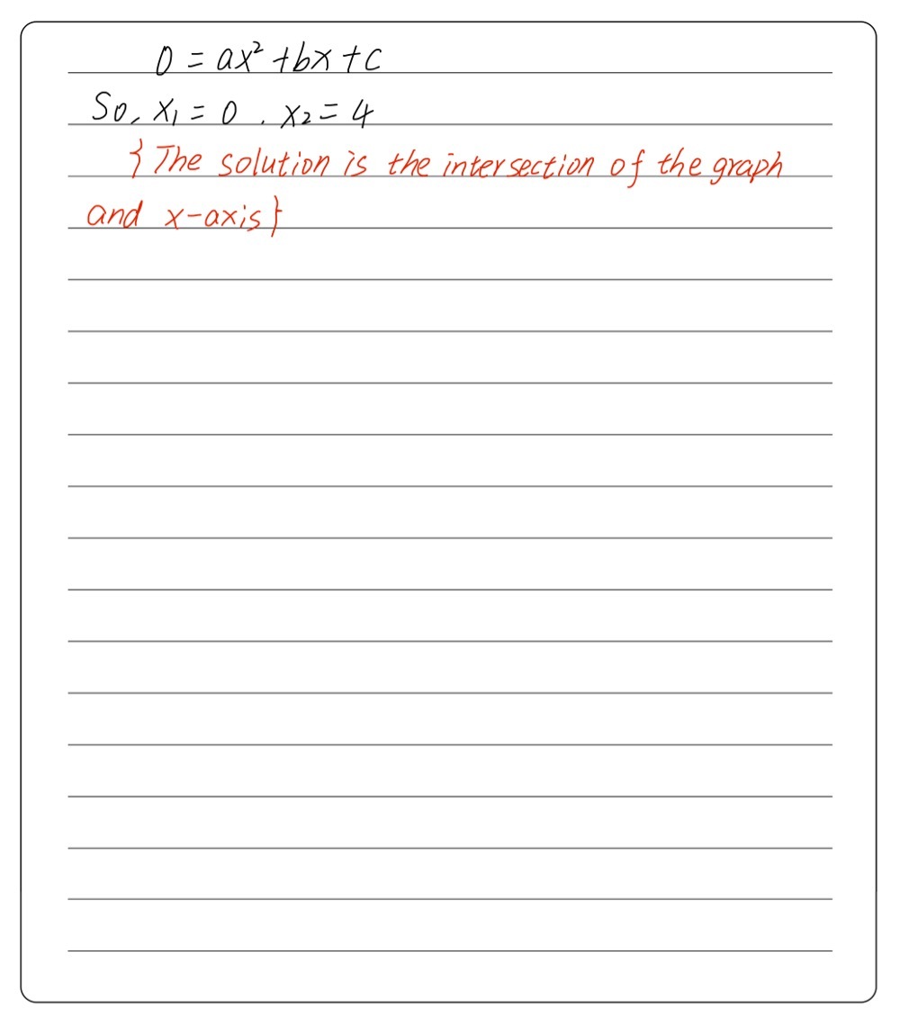 The Graph Of Y Ax 2 Bx C Is As Shown