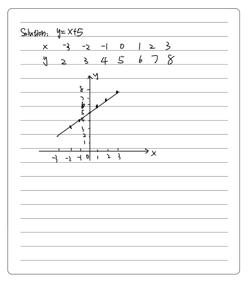 1 Fill In The Table Of Values For The Graph Of Gauthmath