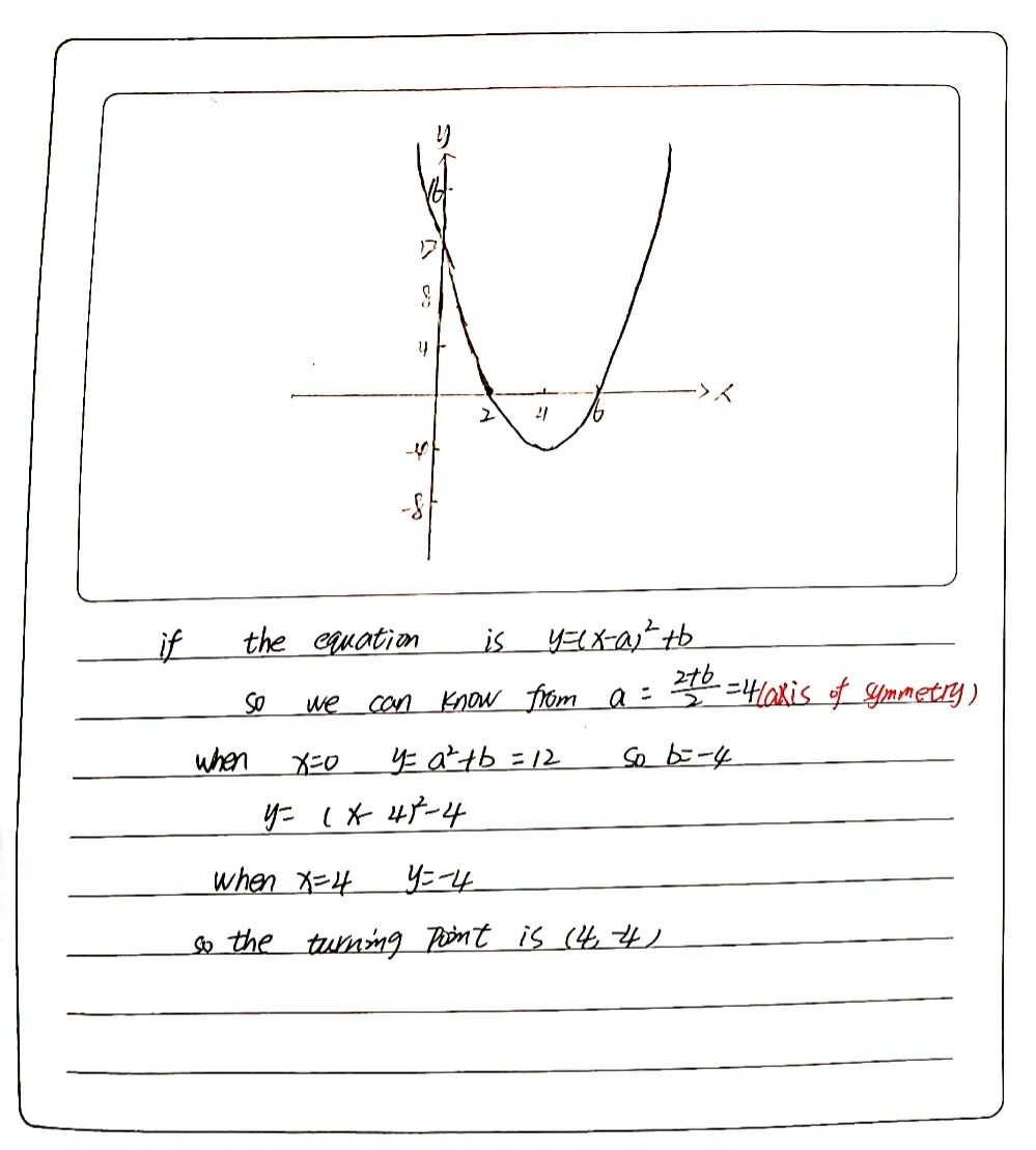 Q 7 Find The Equation And Turning Point Of The Gauthmath