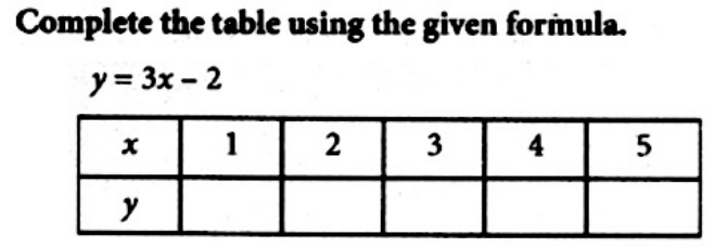 Complete The Table Using The Given Formula Y 3x 2 Snapsolve