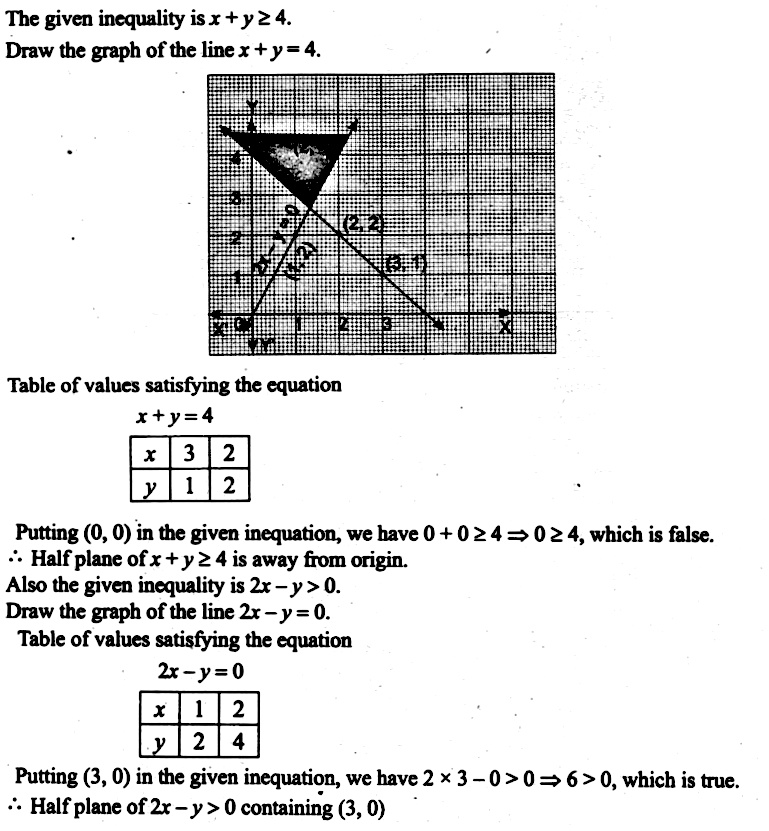Additional Questions Sx Ygeq 4 2x Y 0 Snapsolve