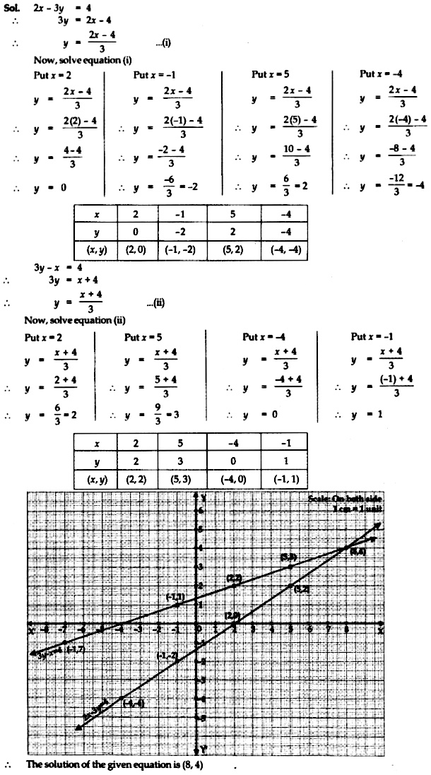 Complete The Following Table To Draw Graph Of The Equations 2x 3y 4 3y X 4 Snapsolve