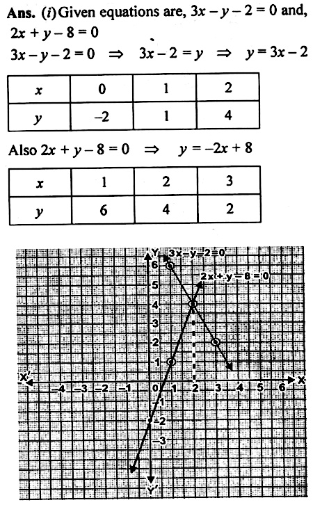 Use Graph Paper For This Question I Draw The Graphs Of 3x Y 2 0 And 2x Y 8 0 Take 1 Cm 1 Unit On Both Axes Andplot Three Points Per Line Snapsolve