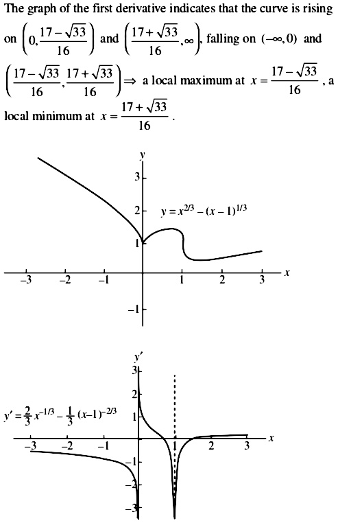 In Exercises 36 39 Graph Each Function Then Use The Function S Firstderivative To Explain What You See Y X 2 3 X 1 1 3 Snapsolve