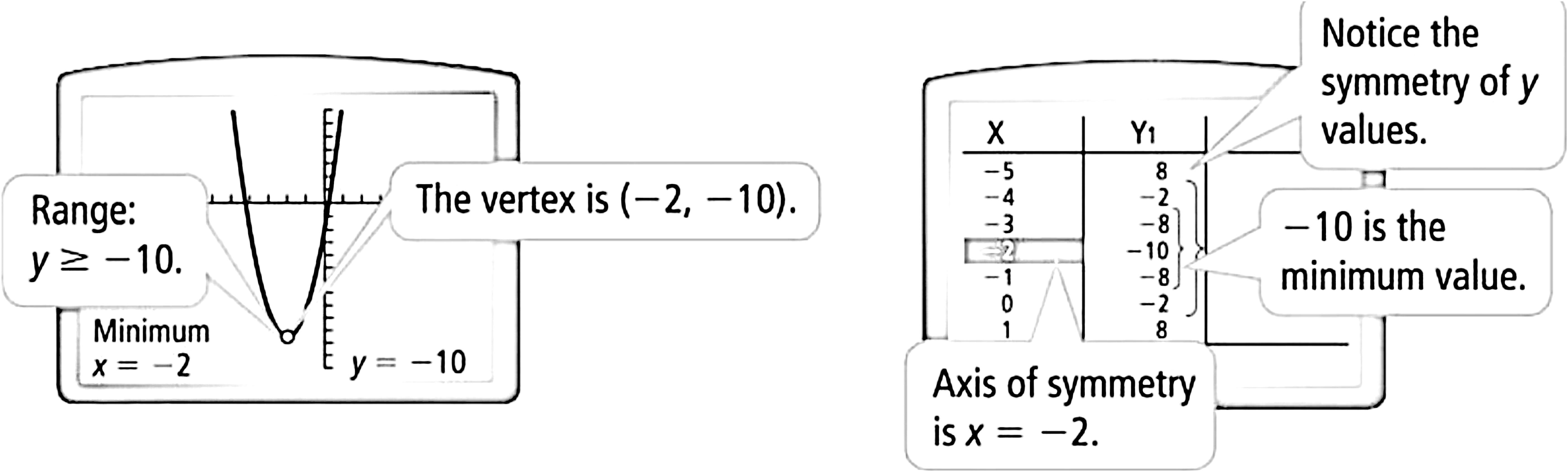 Solved Graphing Calculator What are the vertex, the axis of symmetry