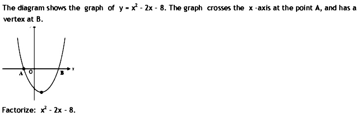 The Diagram Shows The Graph Of Y X 2 2x 8 The Graph Crosses The X Axis At The Point A And Has Avertex At B Factorize X 2 2x 8 Snapsolve