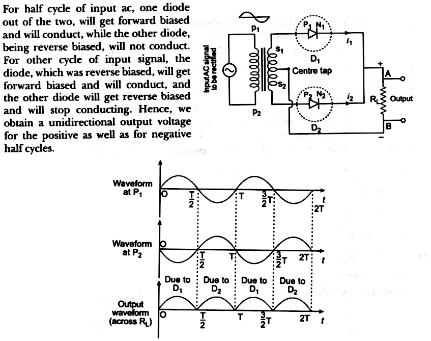 Full Wave Rectifier Circuit Diagram Class 12