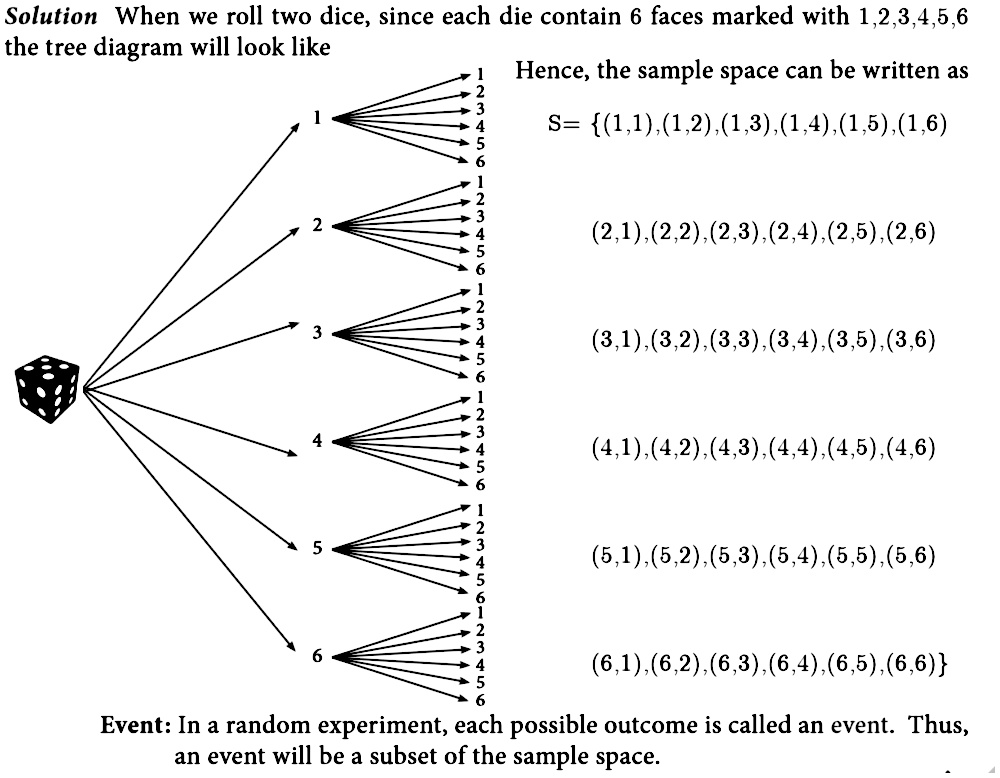 Express The Sample Space For Rolling Two Dice Using Tree Diagram Snapsolve