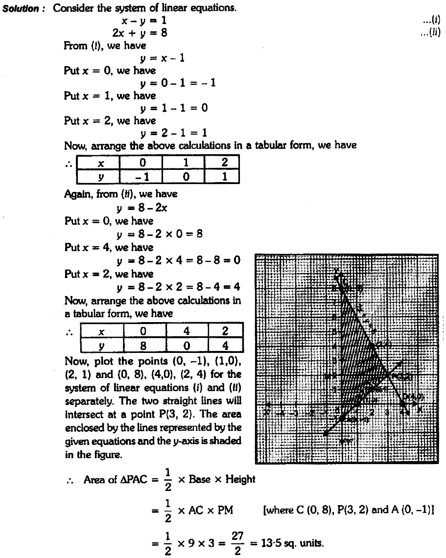 Solve The Following System Of Linear Equations Graphically X Y 12x Y 8shade The Area Bounded By These Two Lines And Y Axts Also Determine This Area Snapsolve