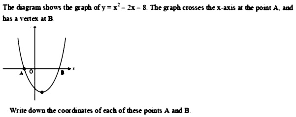 The Diagram Shows The Graph Of Y X 2 2x 8 The Graph Crosses The X Axis At The Point A Andhas A Vertex At Bfactorize X 2 2x 8 Snapsolve