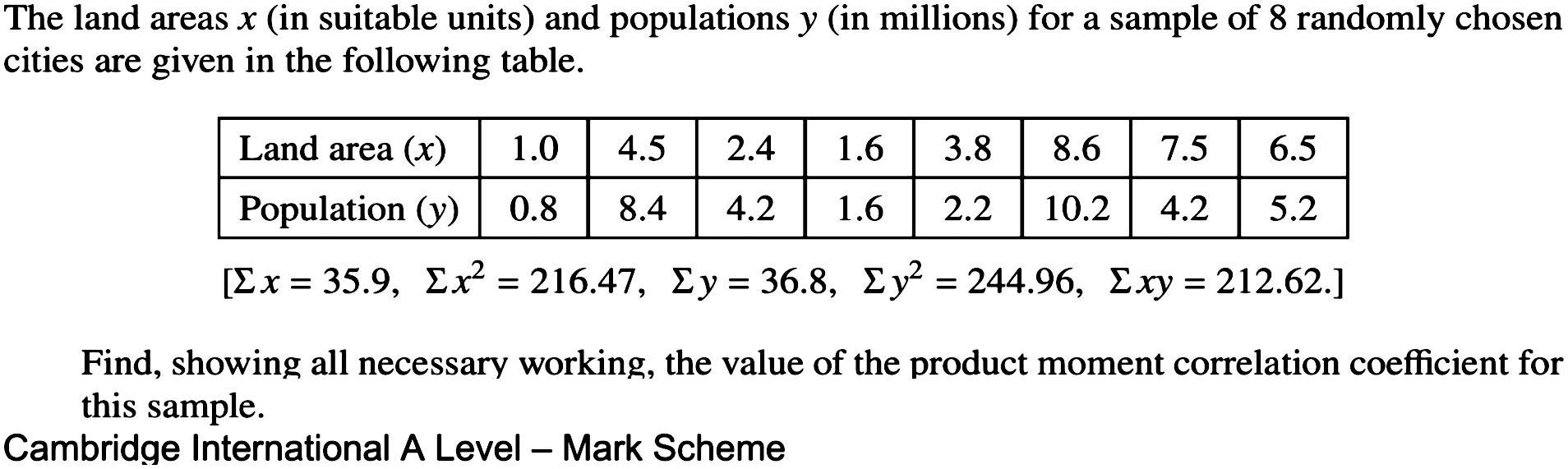 Solved: The land areas x in suitable units and populations y in ...