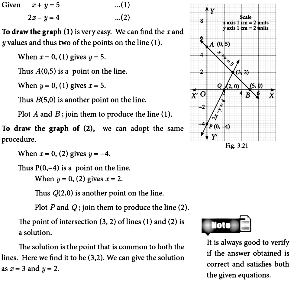 Example 3 44use Graphical Method To Solve The Following System Of Equations X Y 5 2x Y 4 Snapsolve