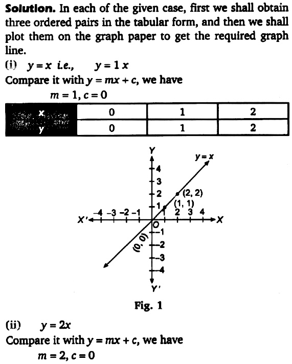 Example 3 Draw The Graph Of Y X Y 2x Y 3x Y 4xy X Y 2x Y 3x Snapsolve