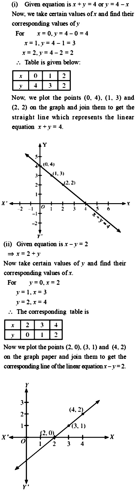 Long Answer Questions Directions Give Answer In Four To Five Sentences Draw The Graph Of Each Of The Following Linear Equations In Two Variables I Tex X Y 4 Tex I Tex X Y 2 Tex Snapsolve