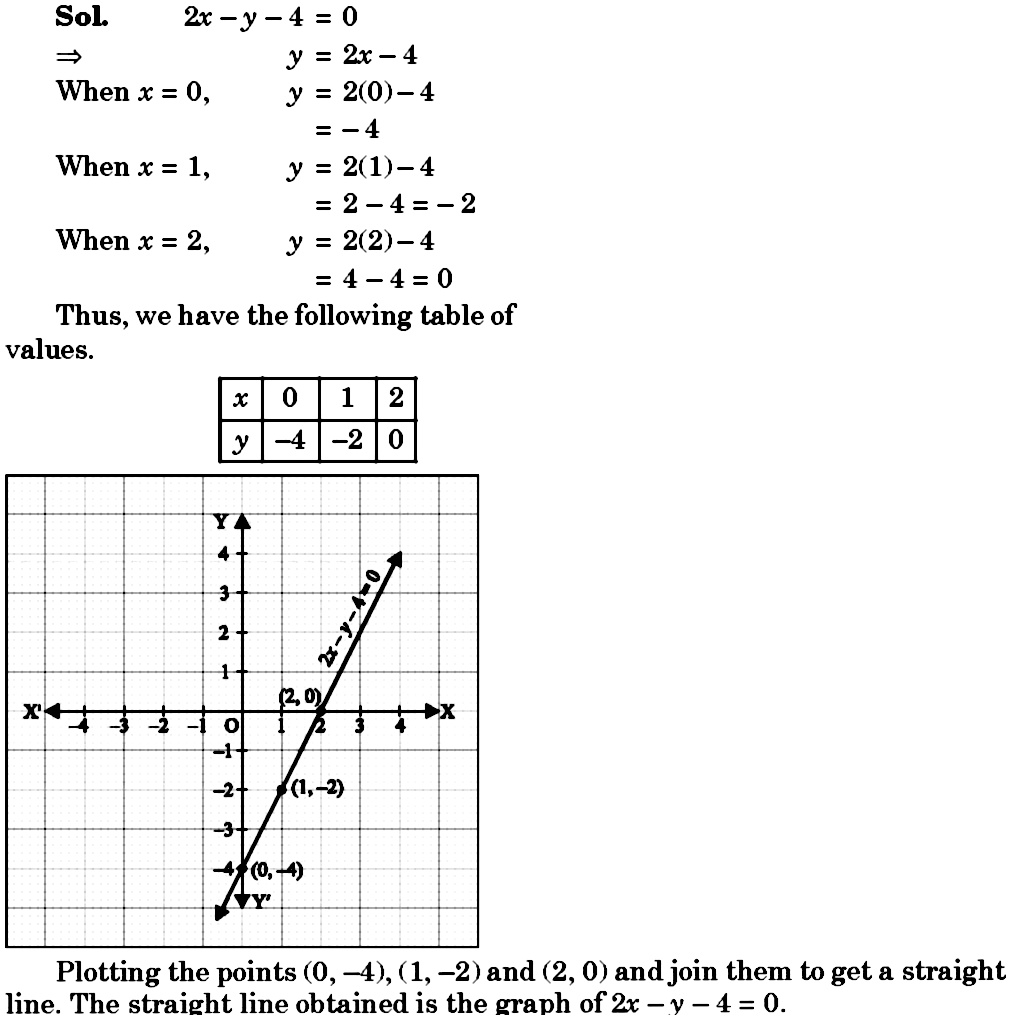 Draw The Graph Of Tex 2x Y 4 0 Tex Snapsolve