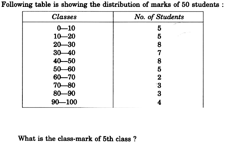 Factorise The Expressions And Divide Them As Directed 16mn 18m 2 32n 2 Div 6m 3mn 4n 2 Snapsolve