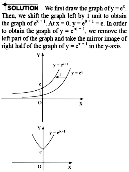 Draw Graph Of Y E X 1 Snapsolve