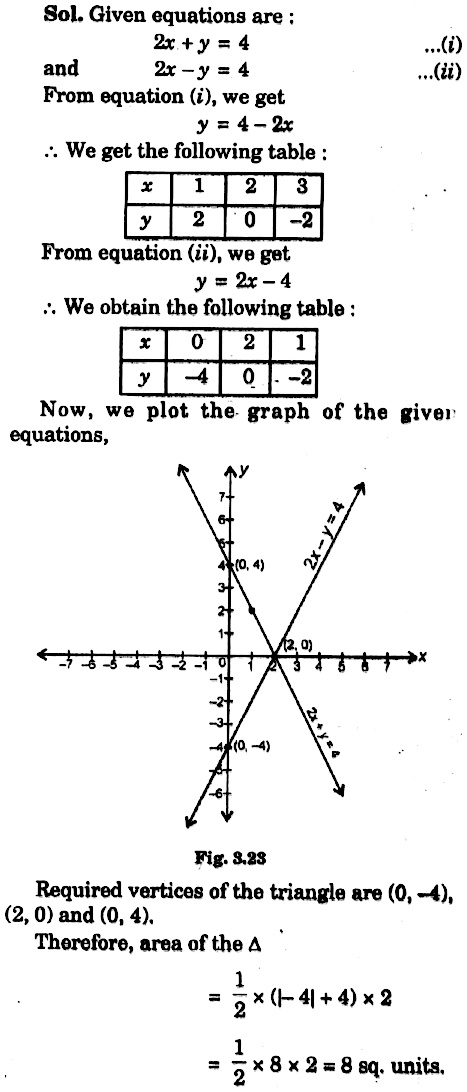 Q 12 Draw The Graph Of The Pair Ofequations 2x Y 4 And 2x Y 4 Write Thevertices Of The Triangle Formed By These Linesand The Y Axis Also Find The Area Of Thistriangle