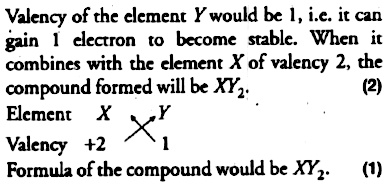 If This Element X Combines With Anotherelement Y Whose Electronic Configurationis 2 8 7 What Will Be The Formula Of Thecompound Thus Formed State How Did Youarrive At This Formula Snapsolve