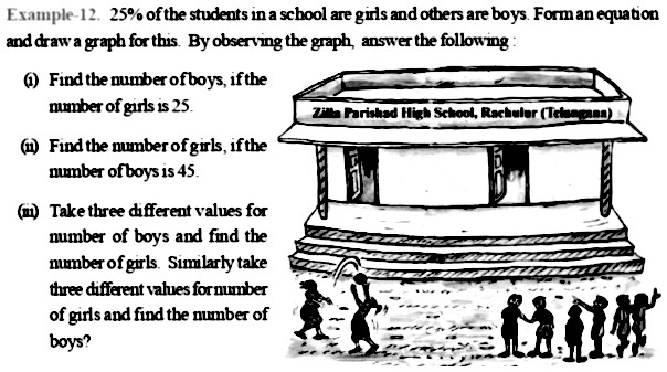 Solved: Example-12. 25% of the students in a school are girls and ...