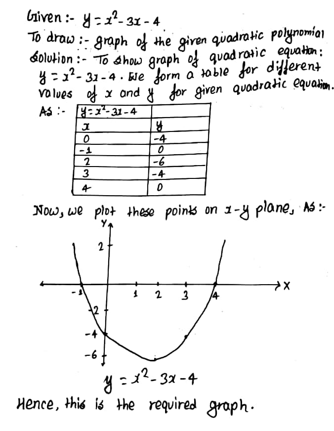 Draw The Graph Of F X X 2 3x 4 Hence Discuss The Sign Of X 2 3x 4 Snapsolve