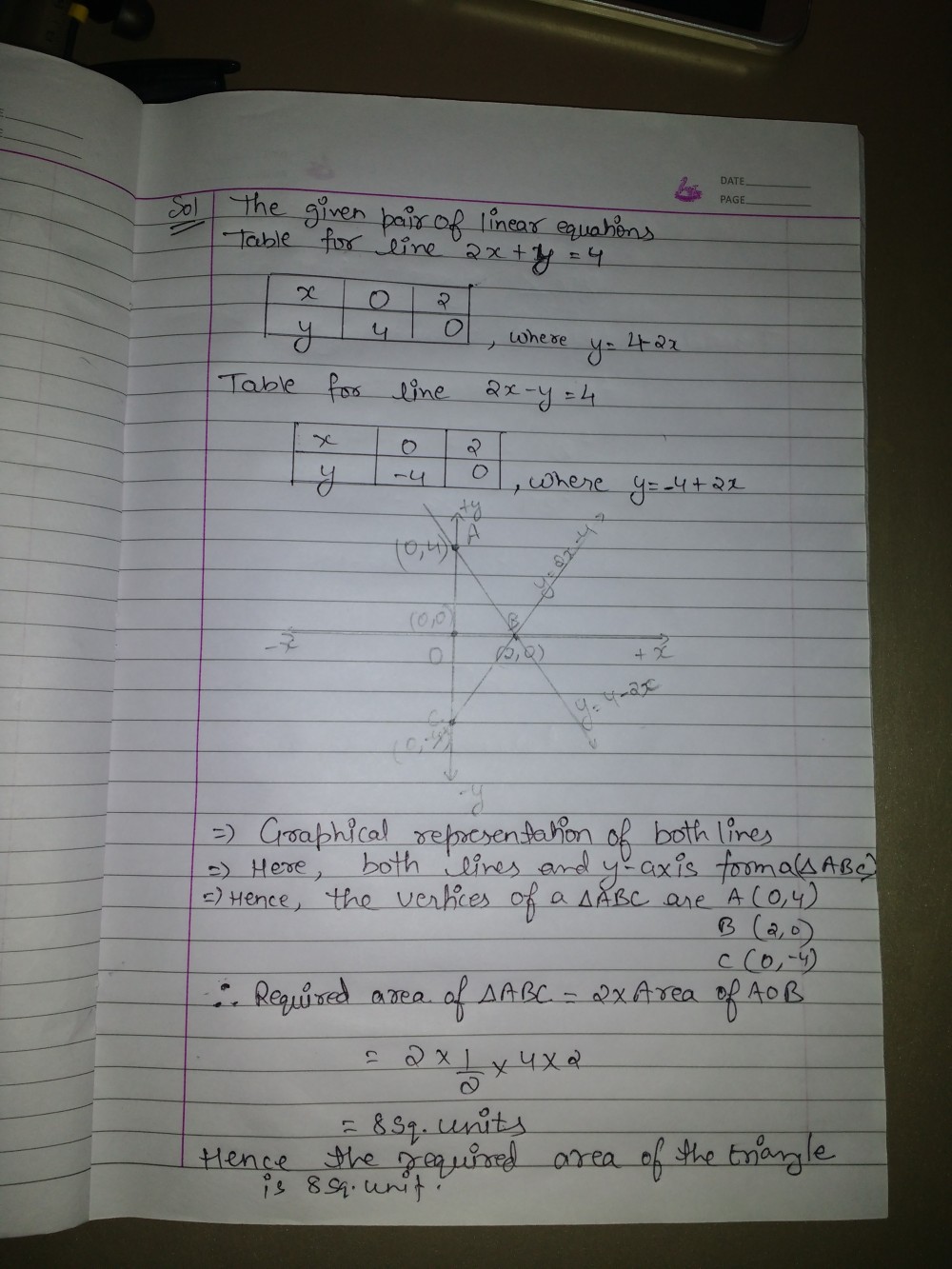 Draw The Graph Of The Pair Of Equations 2x Y 4 And 2x Y 4 Write The Vertices Of The Triangle Formed By These Lines And The Y Axis Find The Area Of This Triangle