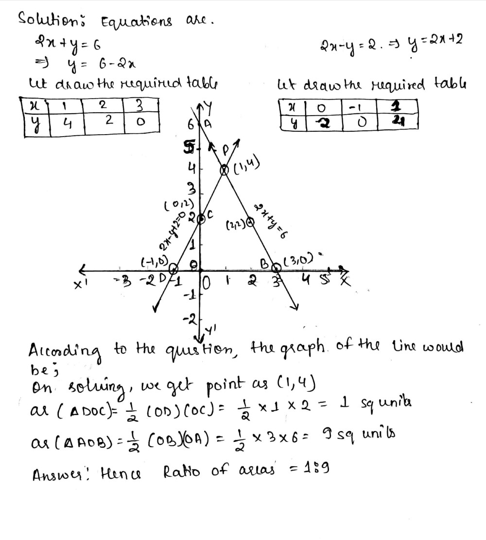 Graphically Solve The Following Pair Of Equations 2x Y 6 2x Y 2 0 Find The Ratio Of The Areas Of The Two Triangles Formed By The Lines Representing These Equations With The X Axis And Lines With