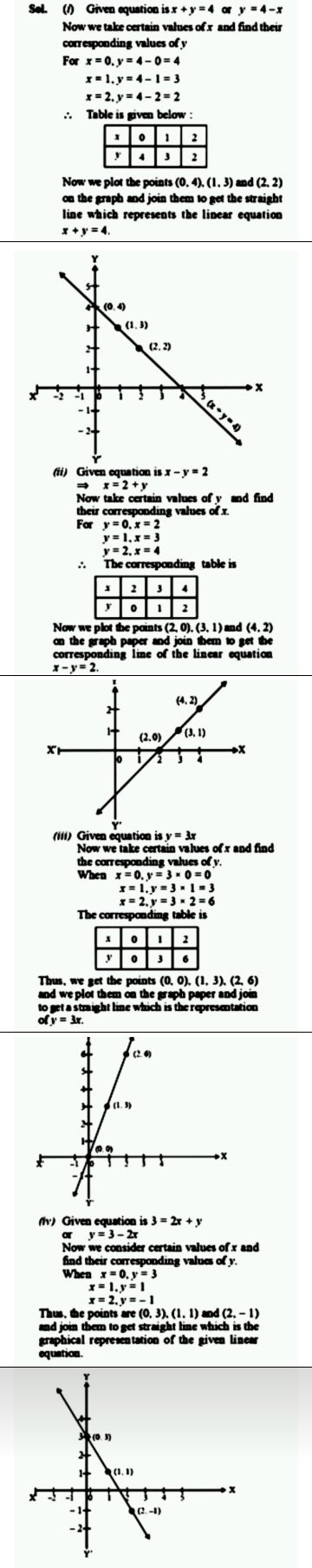 Exercise 4 31 Draw The Graph Of Each Of The Following Linear Equations In Two Variables 4 Circ X Y 4 值 X Y 2 Iii Y 3x Iv 3 2x 2 14 How Many More Suc Snapsolve