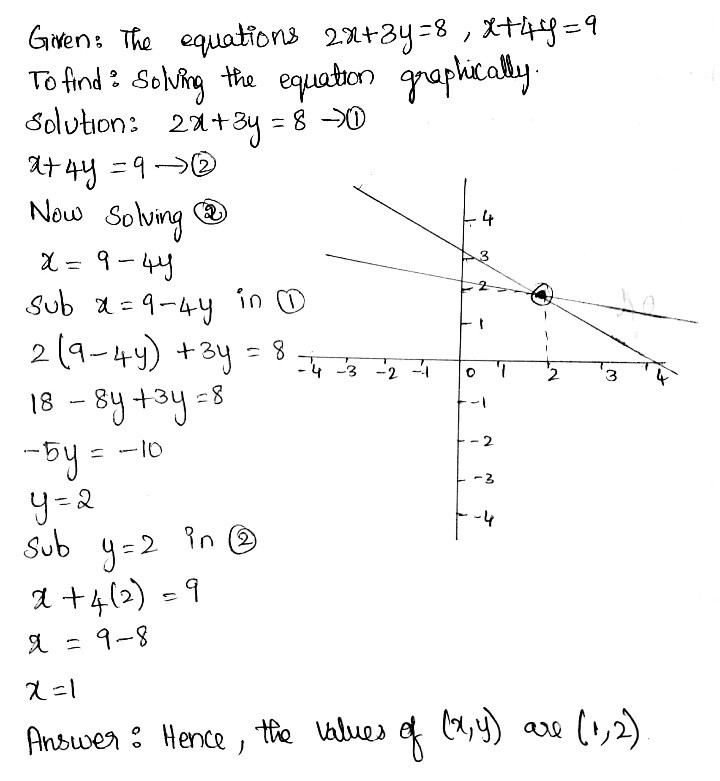 Solve The Following System Of Equation Graphically 2x 3y 8 X 4y 9 Snapsolve