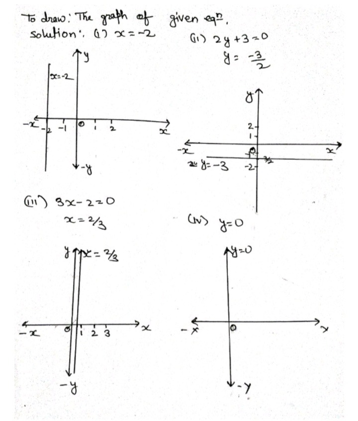 Equation 2x 2y 0 A5 Draw The Graph Of Each Of The Following Equations I X 2 Ii 2y 3 0 Iii 3x 2 0 Iv Y 0 D Check They Snapsolve