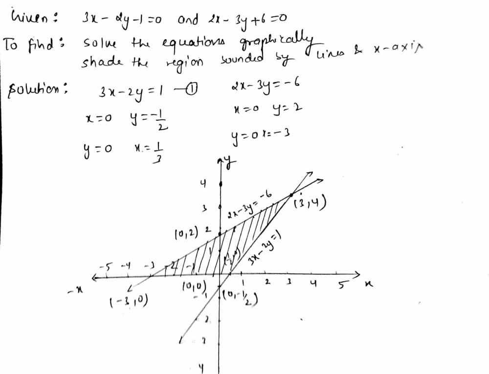 Solve The Following System Of Linear Equations Graphically 3x 2y 1 0 2x 3y 6 0 Shade The Region Bounded By The Lines And X Axis Snapsolve