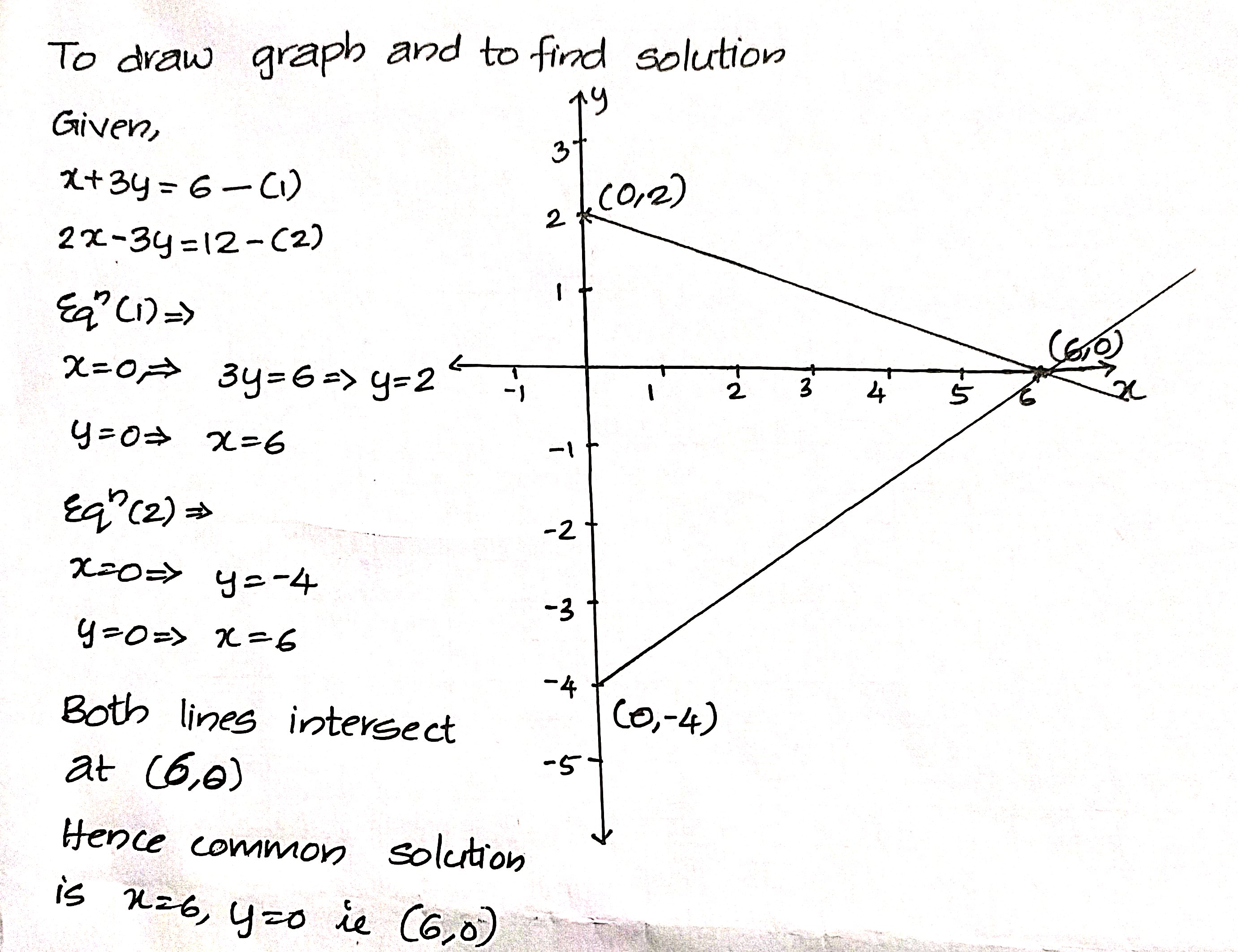 Example 18 Draw The Graphs Of X 3y 6 And Thatof 2x 3y 12 On The Same Graph Paper And From The Graph Obtain A Common Solution Of Both The Equations Snapsolve