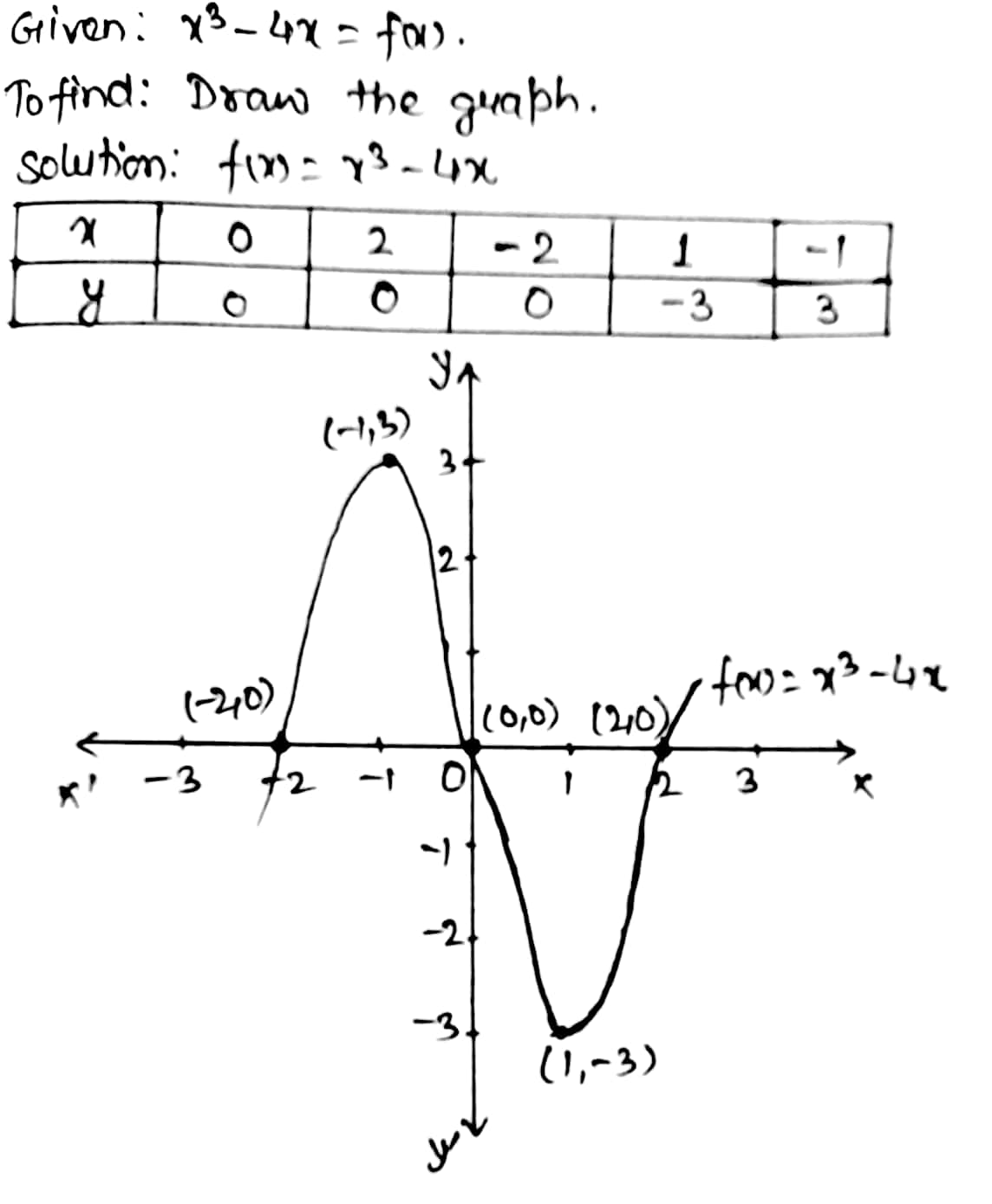 Forex polynomial equilibrium integral forex stratejileri