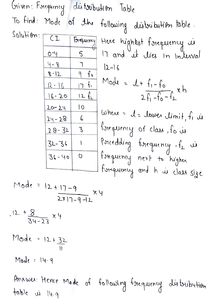 Example 1 Compute The Mode For The Following Frequency Distribution Size Of Items 0 4 4 8 8 12 12 16 16 2 24 24 28 28 32 32 36 36 40frequency 5 7 9 17 12 10 6 3 1 0 Snapsolve