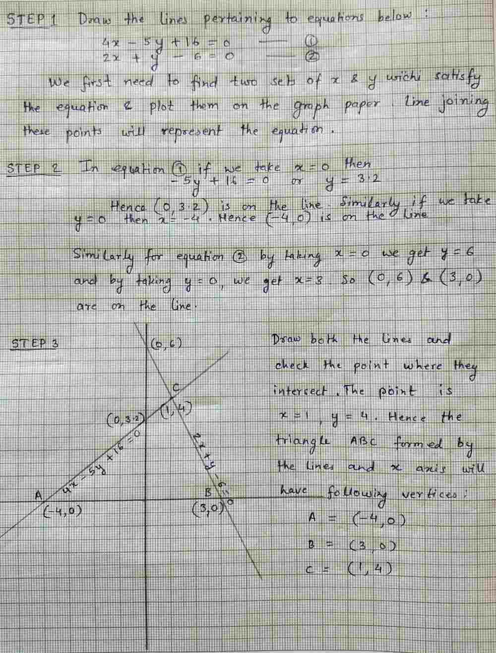 Solve The Following System Of Equations Graphically 4x 5y 16 0 2x Y 6 0 Determine The Vertices Of The Triangle Formed By These Lines And The X Axis Snapsolve