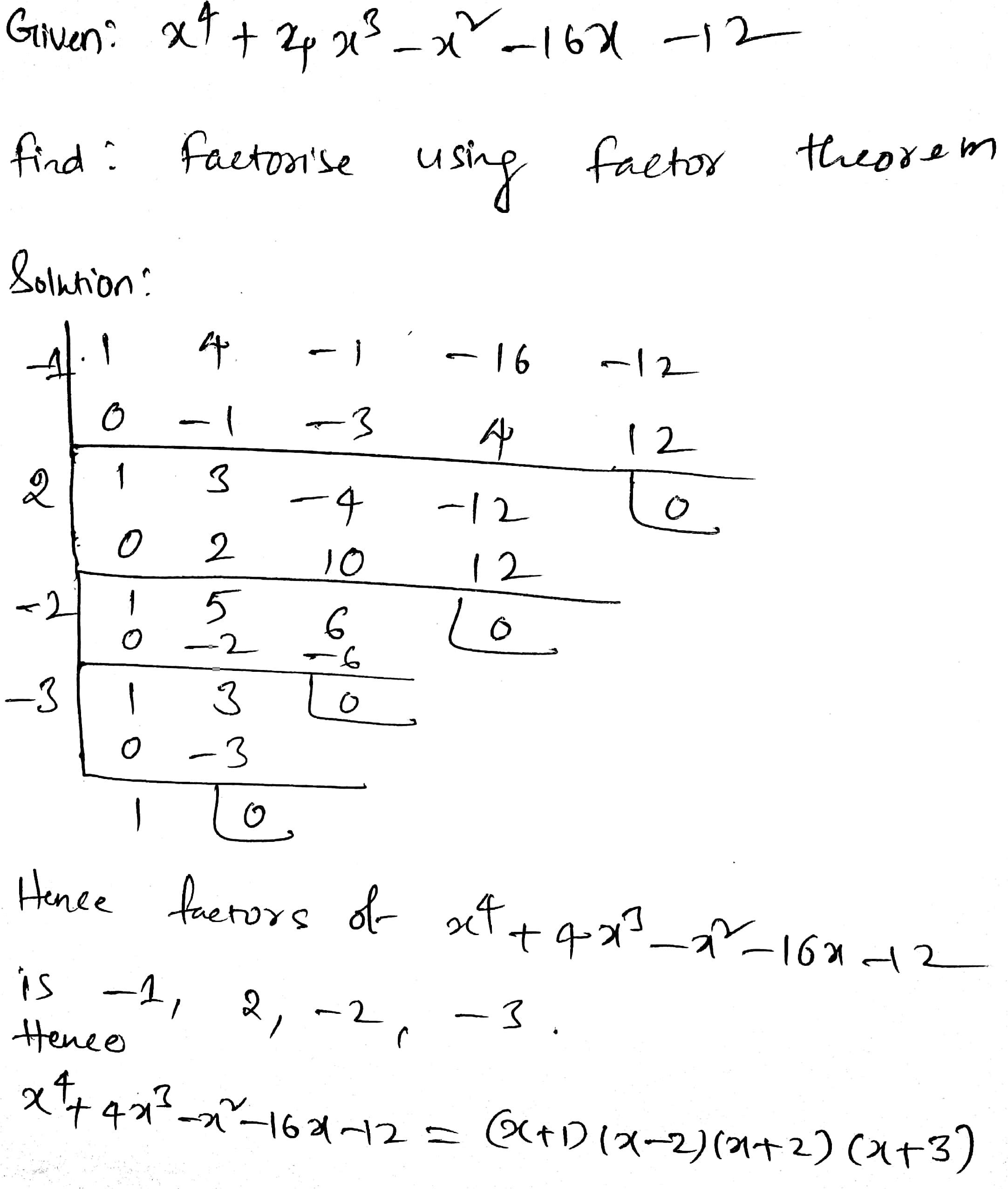 96 Factorise Tex X 4 4x 3 X 2 16x 12 Tex By Using Factor Theorem Snapsolve