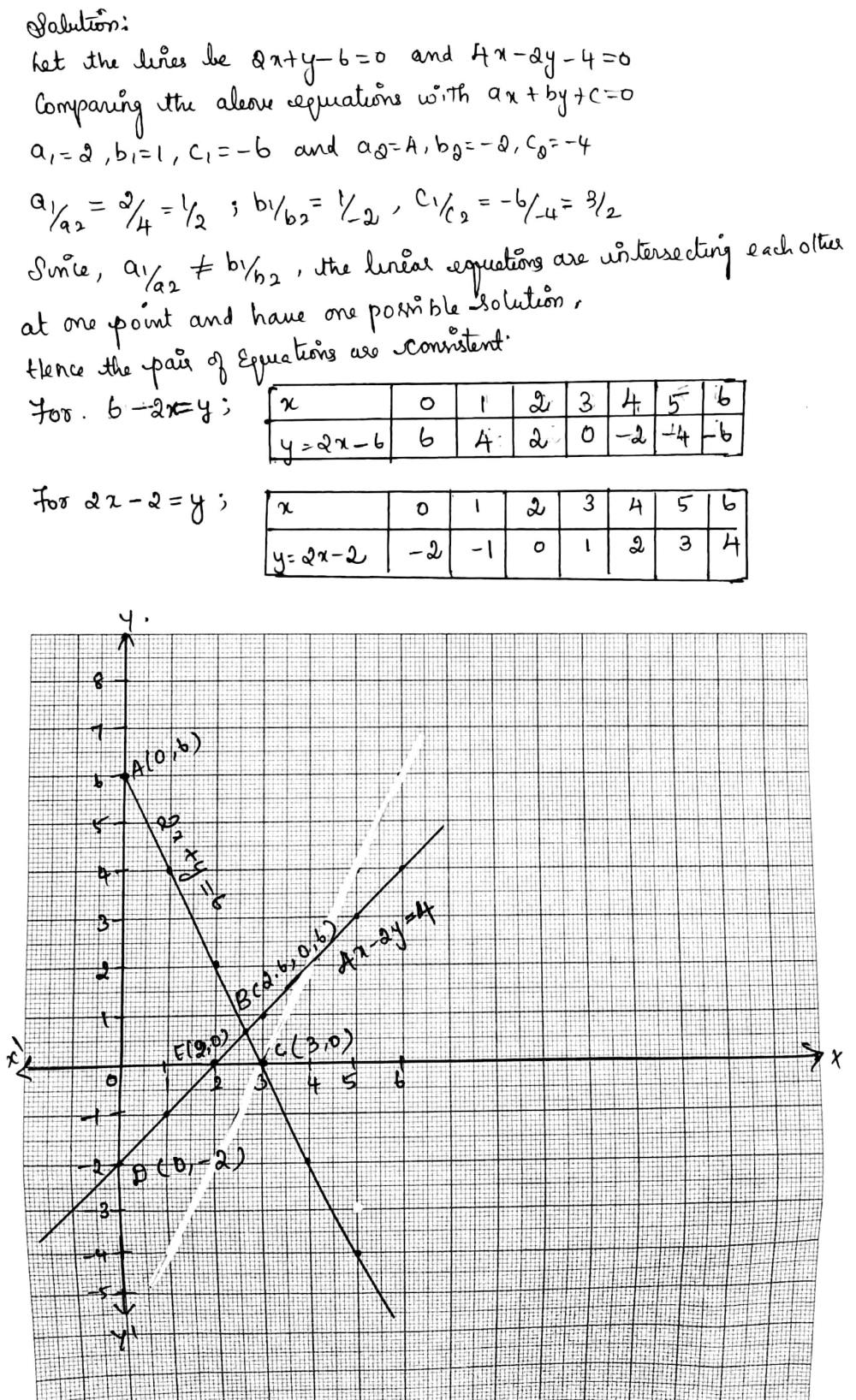 Which Of The Following Pairs Of Linear Equations Are Consistent Inconsistent If Consistent Obtains The Solution Graphically 2x Y 6 0 4x 2y 4 0 Snapsolve