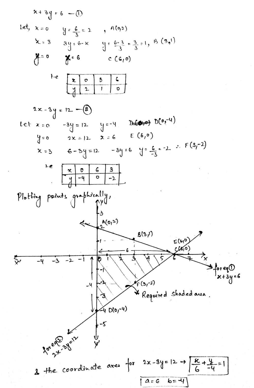 Solve The Following Pair Of Linear Equations Graphically X 3y 6 2x 3y 12 Also Shade The Region Bounded By The Line 2x 3y 12 And Both The Co Ordinate Axes Snapsolve