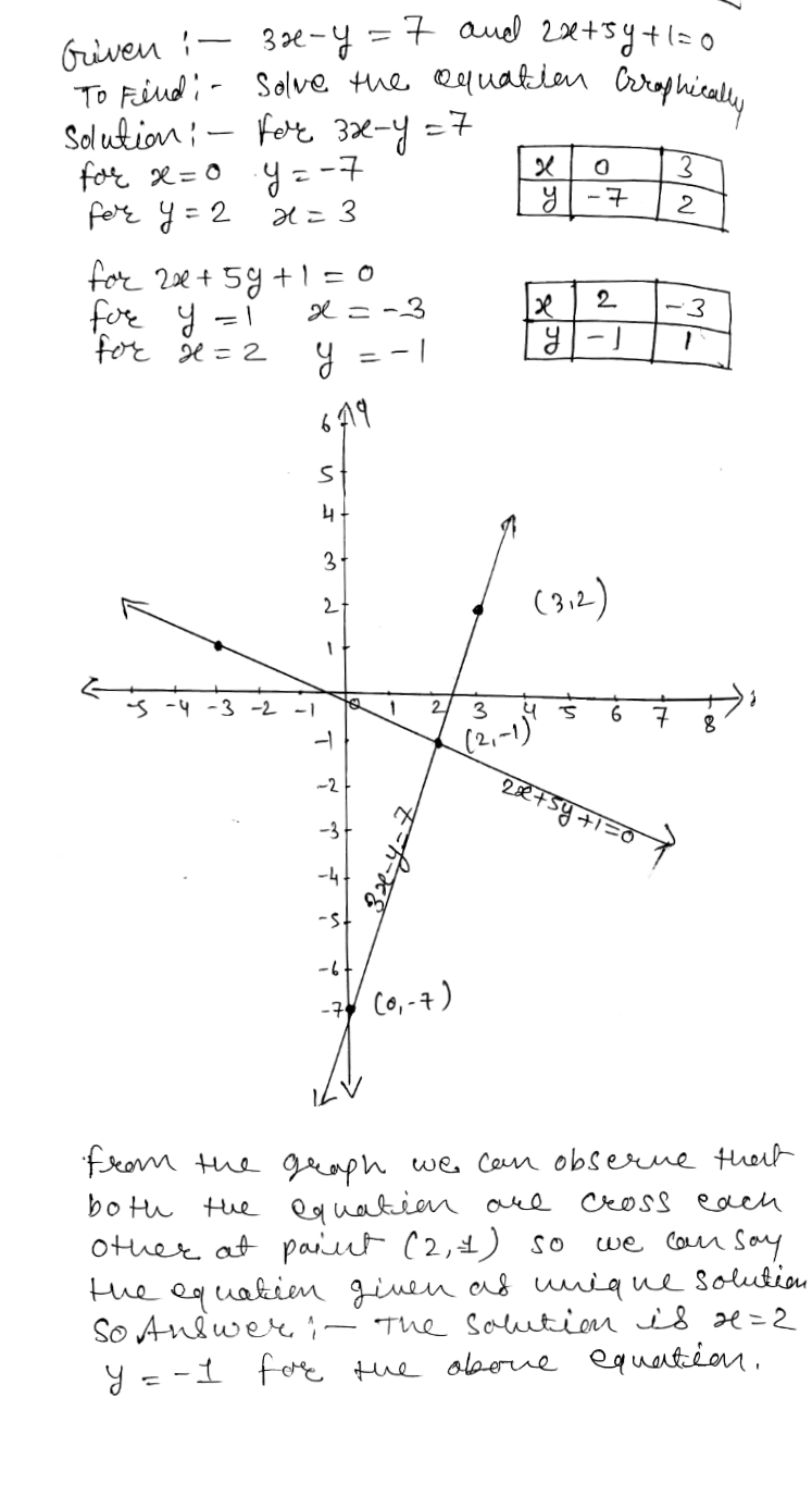Determine Graphically Whether The Following Pair Of Linear Equations Has 3x Y 7 2x 5y 1 0 Has Infinitely Many Solutions Snapsolve