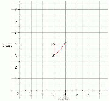 The Area Of The Triangle Formed By The Lines X 3 Y 4 And X Y Isa None Of Theseb 1 2 Sq Unitc 2sq Unitd 1 Sq Unit Snapsolve