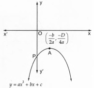 The Graphs Of Y Ax2 Bx C Are Given In Fig Identify The Signs Of A B And C In Each Of The Following I Ii Iii Iv V Vi Snapsolve