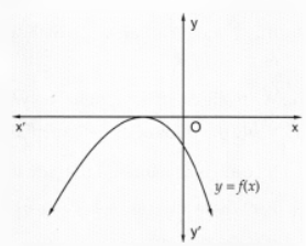 The Graph Of The Polynomial F X Ax2 Bx C As Shown In Fig Write The Sign Of C Snapsolve