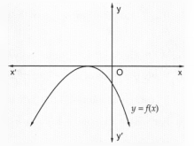 From The Graph Of The Polnomial F X Ax2 Bx C As Shown In Fig Write The Value Of B2 4ac And Number Of Real Zeros Of F X Snapsolve