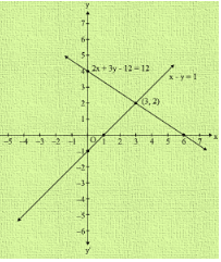 Draw The Graphs Of The Following Equations On The Same Graph Paper 2x 3y 12x Y 1find The Coordinates Of The Vertices Of The Triangle Formed By The Two Straight Lines Draw The Graphs Of The Following Equations On The Same Graph Paper 2x 3y 12x Y 1find The Coordinates Of The Vertices Of The Triangle Formed By The Two Straight Lines