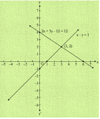 Draw The Graphs Of The Following Equations On The Same Graph Paper 2x 3y 12x Y 1find The Coordinates Of The Vertices Of The Triangle Formed By The Two Straight Lines