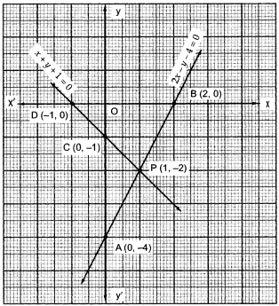 Solve The Following System Of Linear Equations Graphically 2 X Y 4 0x Y 1 0find The Points Where The Lines Meet Y Axis Snapsolve Solve The Following System Of Linear Equations Graphically 2 X Y 4 0x Y 1 0find The Points Where The Lines Meet Y Axis Snapsolve