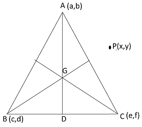 If G Be The Centroid Of A Triangle Abc And P Be Any Other Point In The Plane Prove That Pa2 Pb2 Pc2 Ga2 Gb2 Gc2 3gp2 Snapsolve