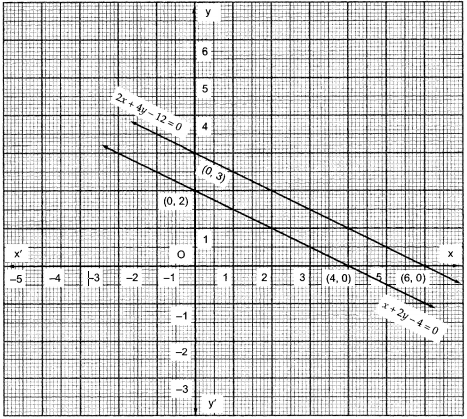 The Path Of A Train A Is Given By The Equation X 2y 4 0 And The Path Of Another Train B Is Given By The Equation 2x